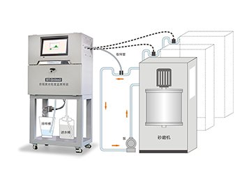 BT-Online2在线激光粒度监测系统